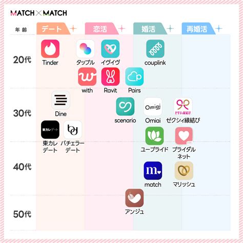 有料出会いアプリ|【2024年12月】マッチングアプリの料金比較 